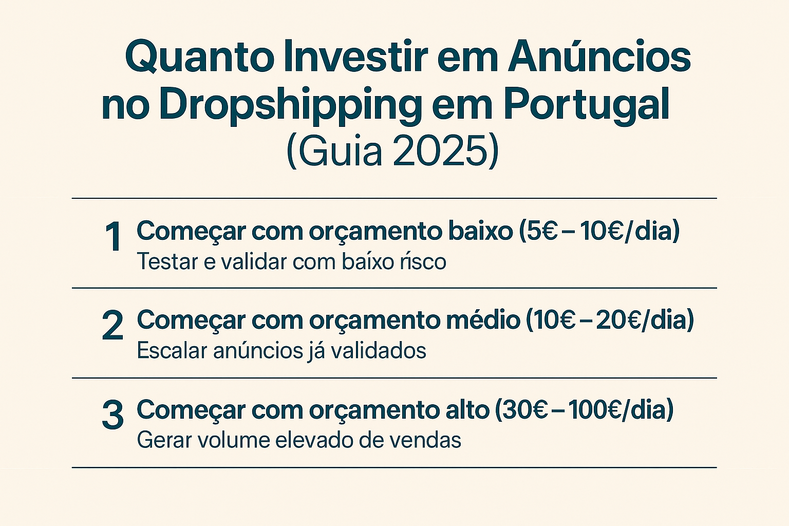 quanto-drop Quanto Investir em Anúncios no Dropshipping em Portugal (Guia 2025)